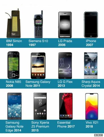 La revolución de los Smartphones