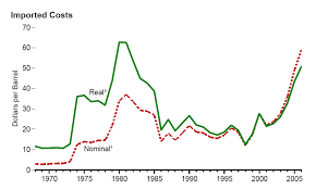 Crisis economica