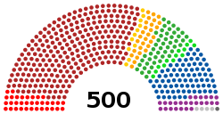 Reforma electoral