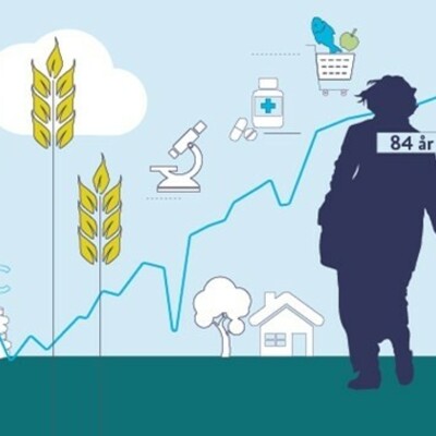 Timeline: Norge - fra fattigdom til velstand