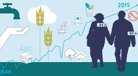 Timeline: Norge - fra fattigdom til velstand