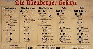 LEYES DE NUREMBERG