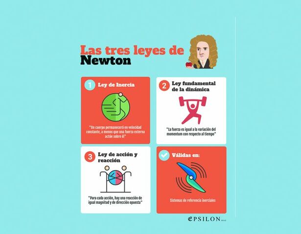 Leyes del Movimiento