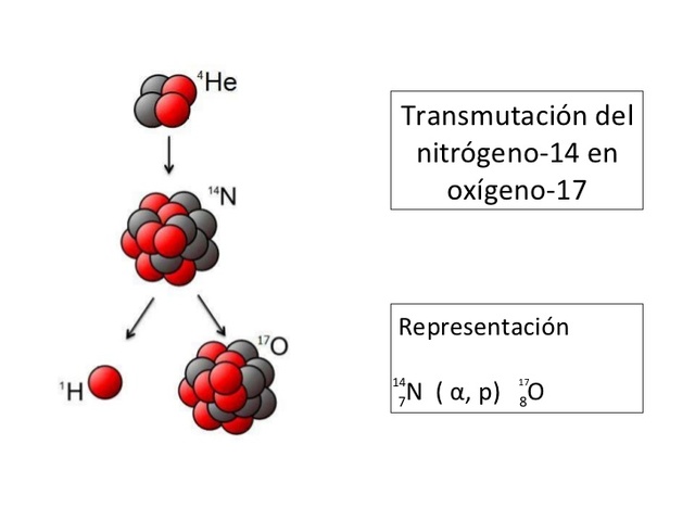 Primer Paso a la Física Nuclear