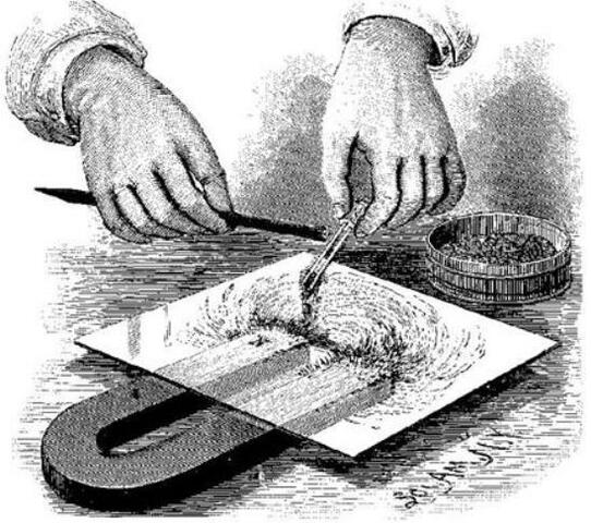 Magnetismo (William Gilbert)