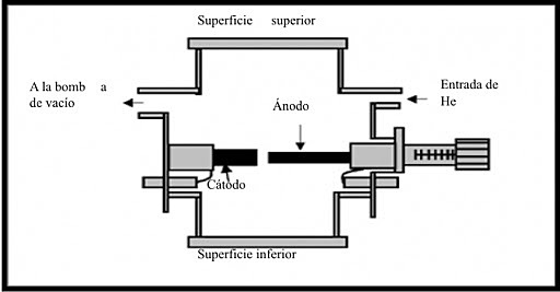 Cátodo de nanotubos de carbono