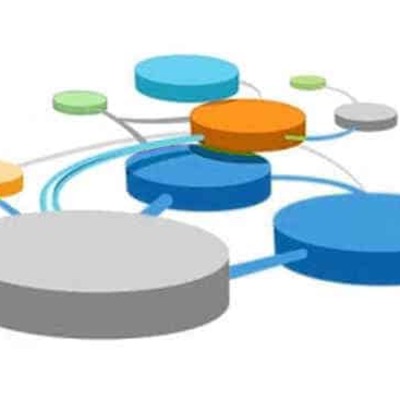 Timeline: Teoría General de Sistemas