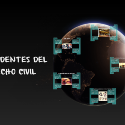 Timeline: Evolución del Derecho Civil