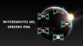Timeline: Evolución del Derecho Civil