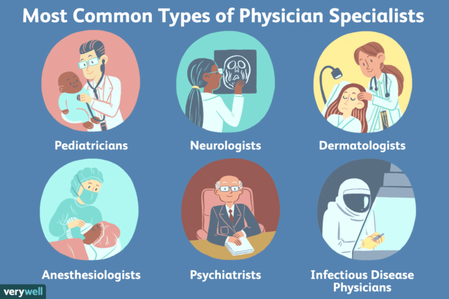 Who are physicians? Who was the 1st?