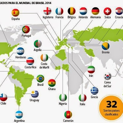 Timeline: Historia del futbol por Naomi Guadalupe Sánchez Mejía