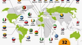 Timeline: Historia del futbol por Naomi Guadalupe Sánchez Mejía