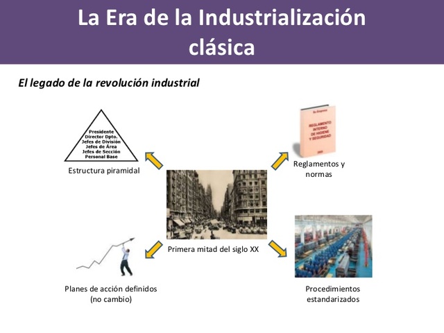 Era de la industrialización