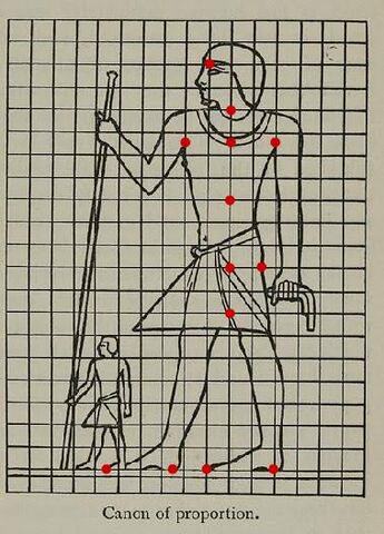 Uso de escala en cuadrilla en Egipto