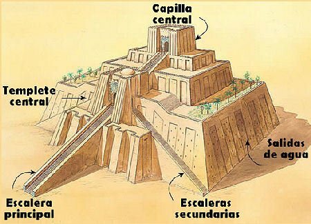 Construcción de Zigurat
