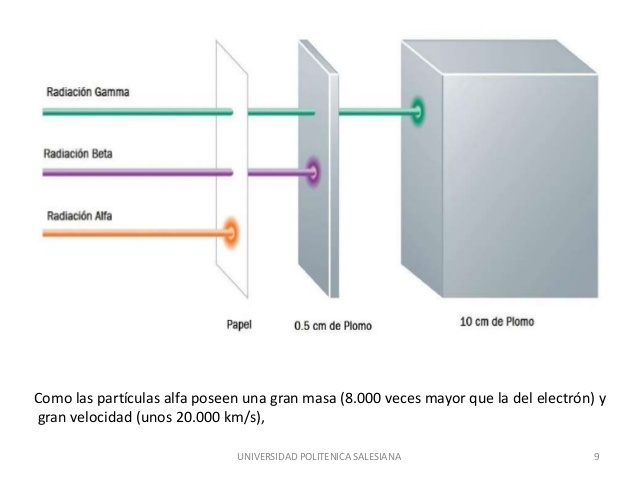 RADIACTIVIDAD ARTIFICIAL
