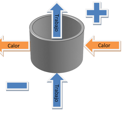 Timeline: HISTORIA DE LA TERMODINÁMICA