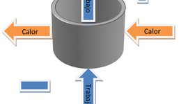 Timeline: HISTORIA DE LA TERMODINÁMICA