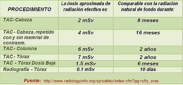 1991 Comité Internacional de Protección Radiológica