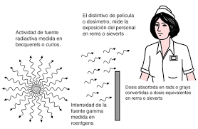 DOSIS DE RADIACIÓN ABSORBIDA