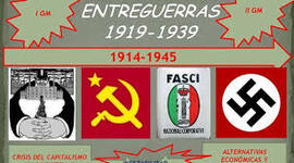 Timeline: Periodo de Entreguerras