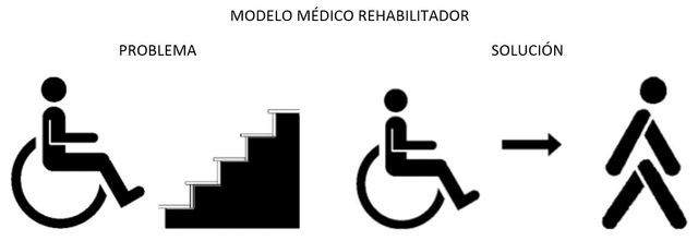 Modelo Medico