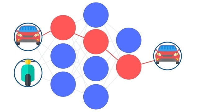 Procesamiento de textos