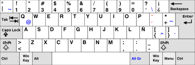 Distribucion QWERTY
