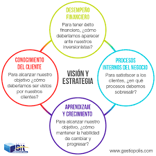Cuadro de mando integral