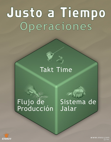 Shigeo Shingo crea el Sistema Just in Time con Taichi.