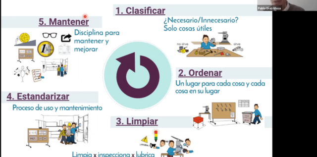 Proceso de mejora continua