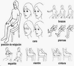 Técnicas De Relajación