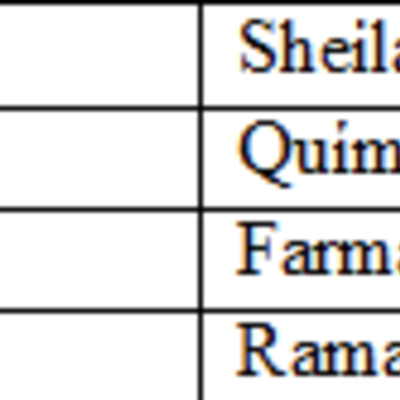 Timeline: Línea del tiempo Farmacología