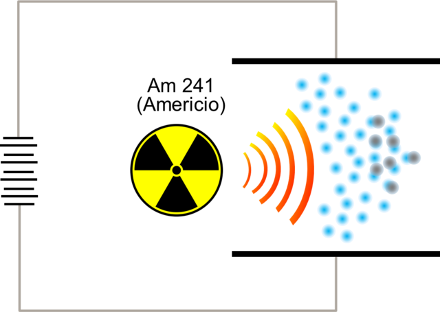 Aplicaciones comerciales