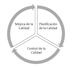 trilogía de juran