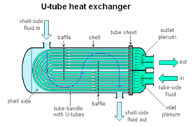 Ericson (cambiador de calor)