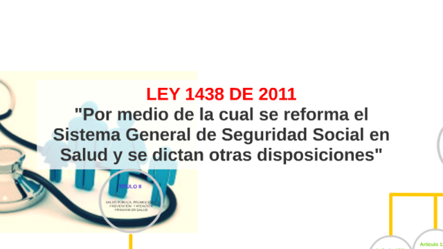 Ley 1438 de 2011