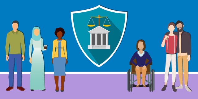 Ban on Genetic Discrimination in Workplace