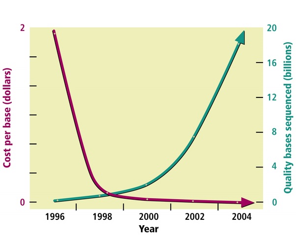 International Strategy Meeting on Human Genome Sequencing