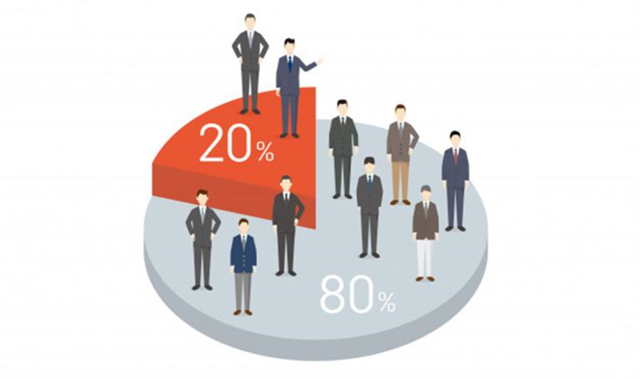 Joseph Juran amplía la obra de Vilfredo Pareto