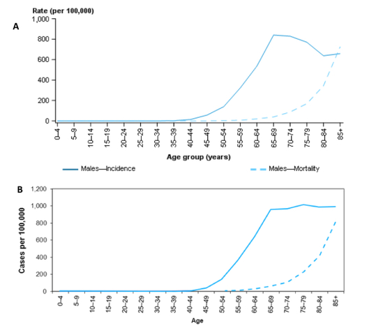 Researchers Find Genetic Variation Associated with Prostate Cancer