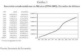 Alianza del Crecimiento Economico