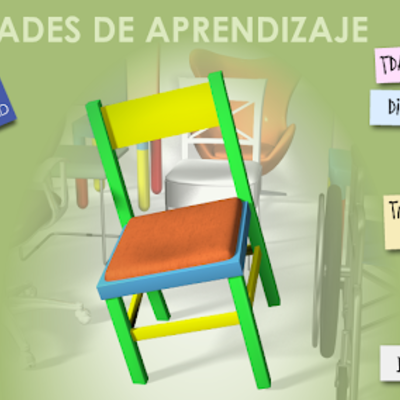 Timeline:  Dificultades del Aprendizaje