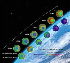 Se comienza a investigar los CFC (clorofluoro carbonos) que dañan la capa de ozono