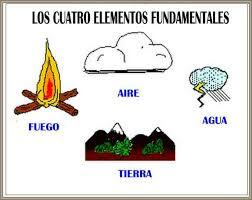 Interpretaciones griegas de la materia, los cuatro elementos de Aristóteles