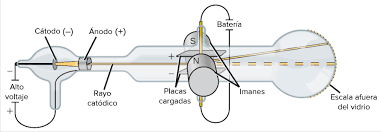 Thomson y el primer modelo atómico y descubrimiento del electrónico con los rayos catódicos