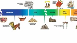 Timeline: CLAUDIA ZAMBRANA PIMENTEL