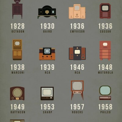 Timeline: Television
