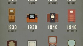 Timeline: Television