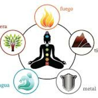 Timeline: Desarrollo Historico de Terapias Naturales en Medicina Alternativa